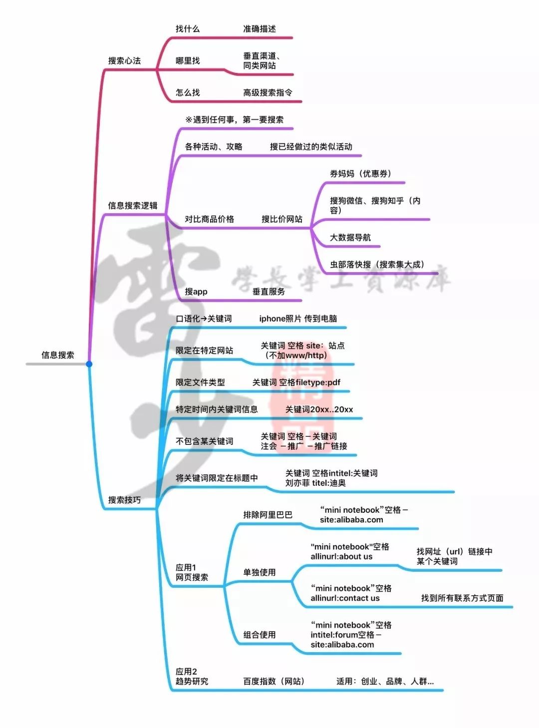 超級搜索術|讓你快速找到你想要的資源、信息、人脈！插圖7