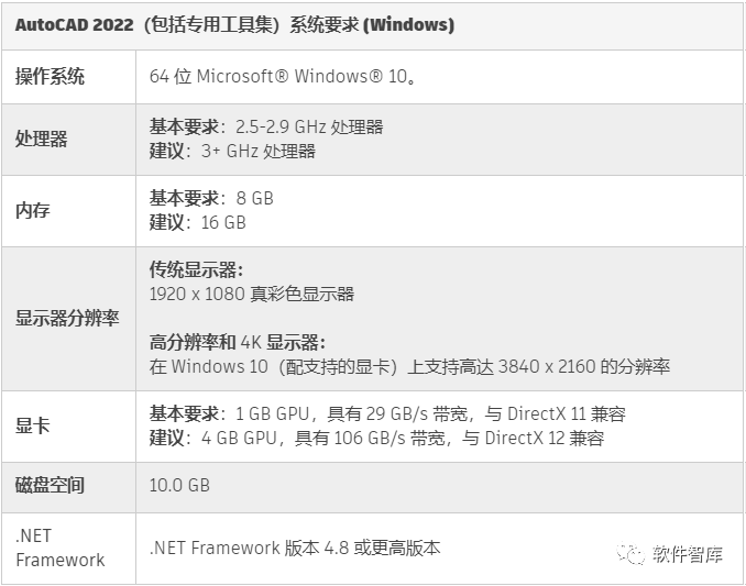 AutoCAD2022軟件光標如何設置為十字交點光標？插圖1